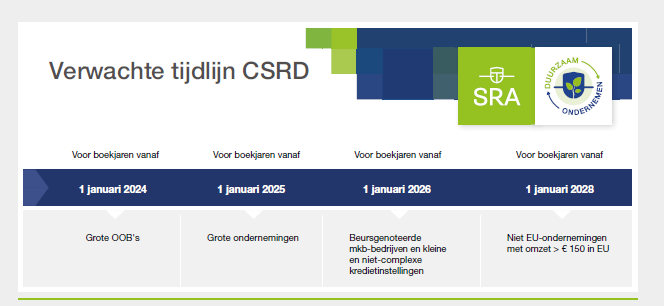 Advieswijzer Dealen met duurzaamheid in het mkb