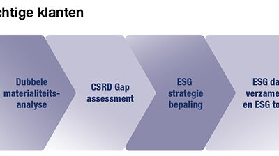 aanpak-csrd-plichtige-klanten20250110.jpg